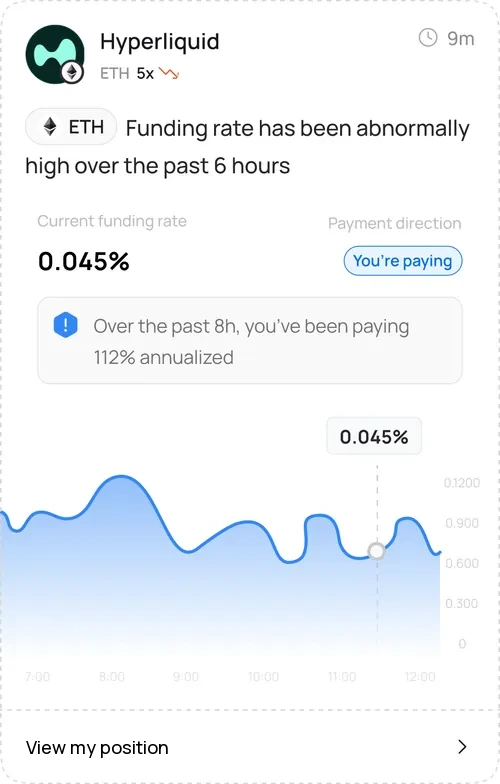 Hyperliquid alert: ETH funding rate abnormally high