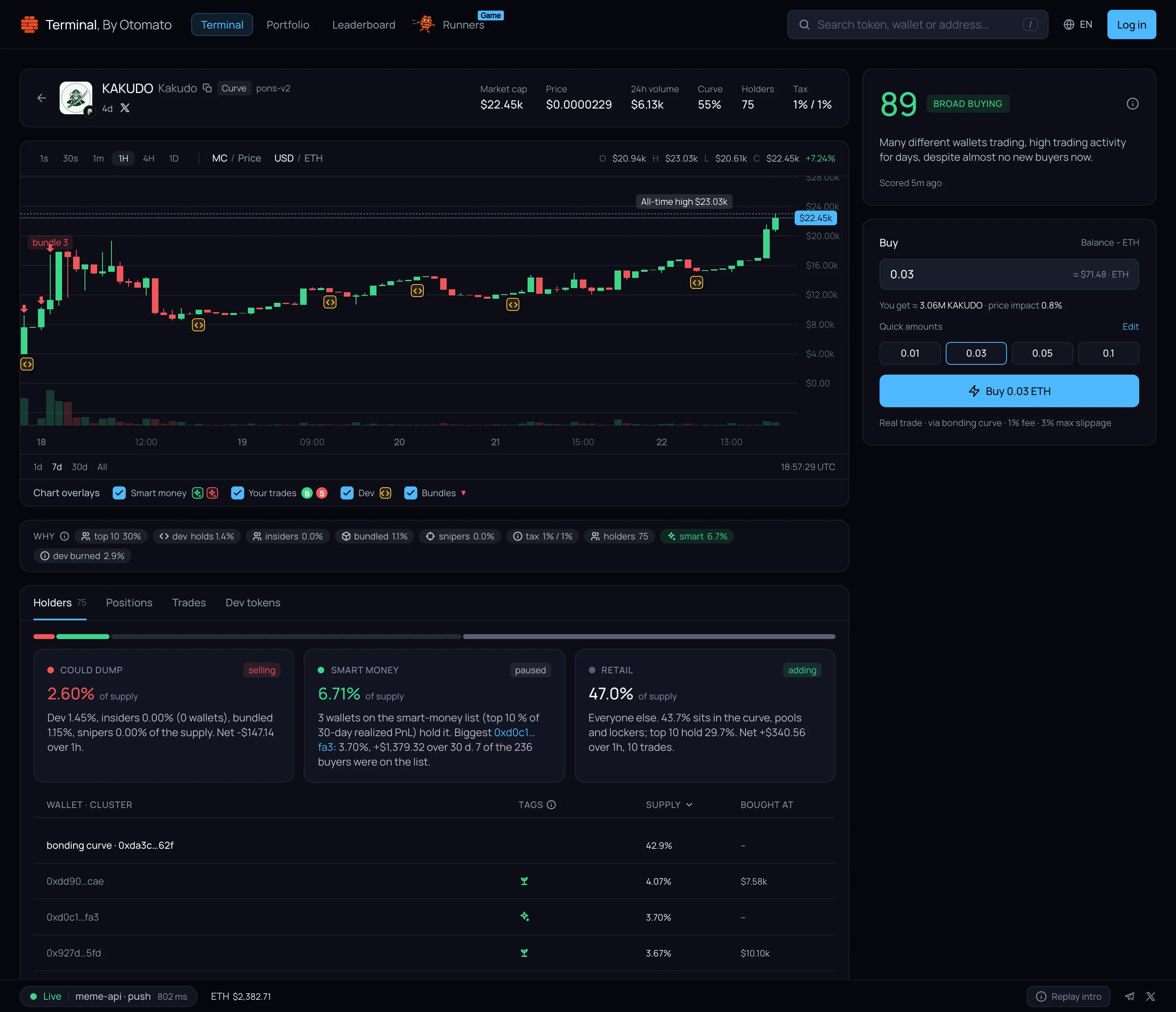 KAKUDO token page on Terminal: score 89, chart, why chips, buy panel, holders split into could dump, smart money and retail